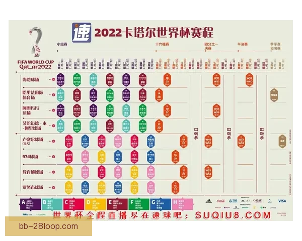 赛后世界杯赛程提醒下各队新老交替阵容轮换成制胜关键博弈