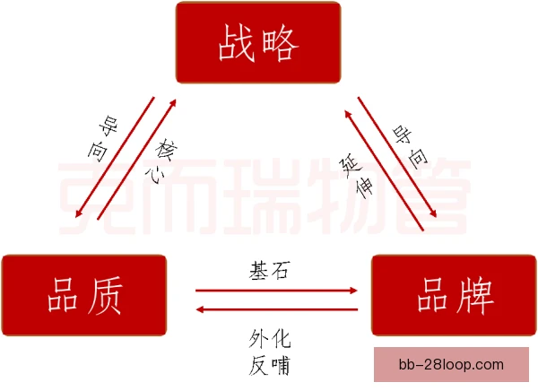 经纪公司品牌价值受关注，行业竞争格局悄然生变